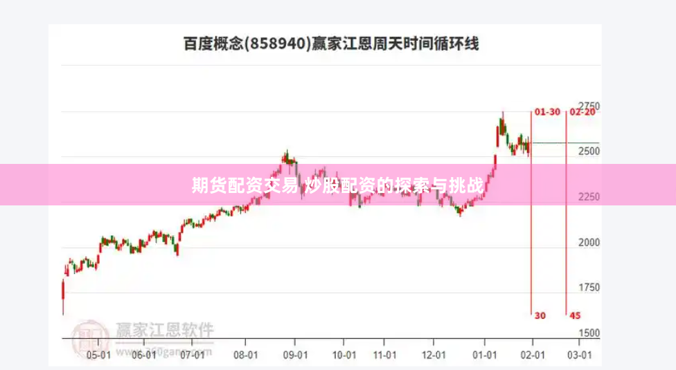 期货配资交易 炒股配资的探索与挑战