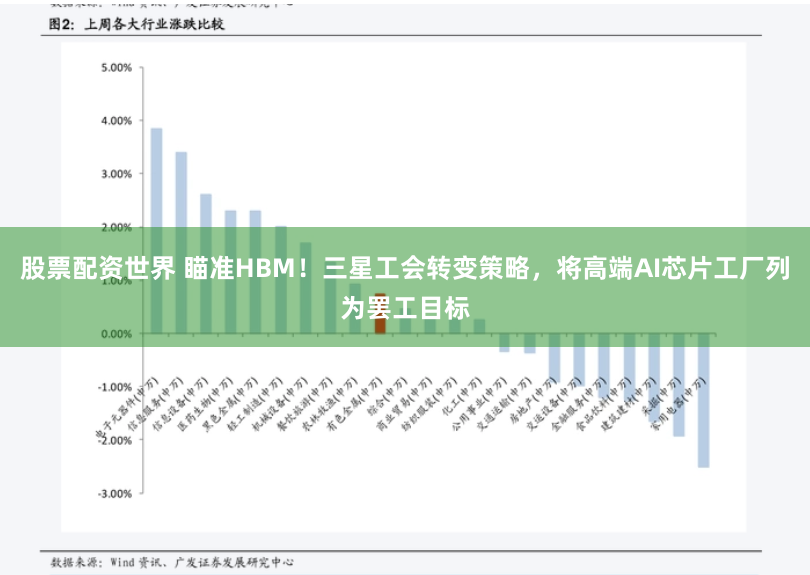 股票配资世界 瞄准HBM！三星工会转变策略，将高端AI芯片工厂列为罢工目标