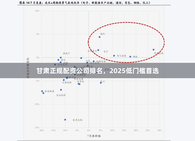 甘肃正规配资公司排名,2025低门槛首选