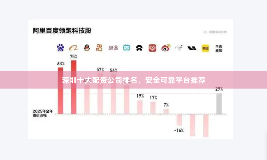 深圳十大配资公司排名、安全可靠平台推荐