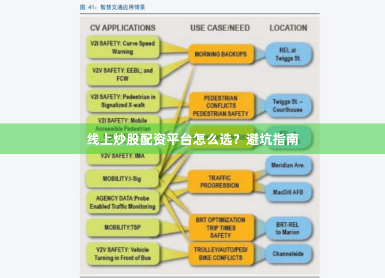 线上炒股配资平台怎么选？避坑指南