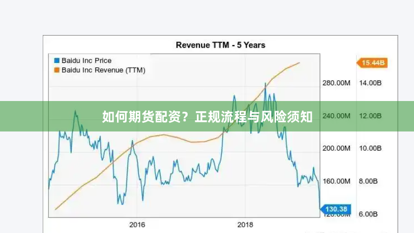 如何期货配资？正规流程与风险须知